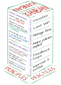 Guia esencial Kanban