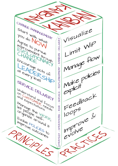 Guía Kanban esencial