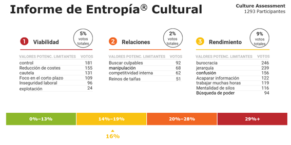 Diagnósticos de cultura - Entropía cultural